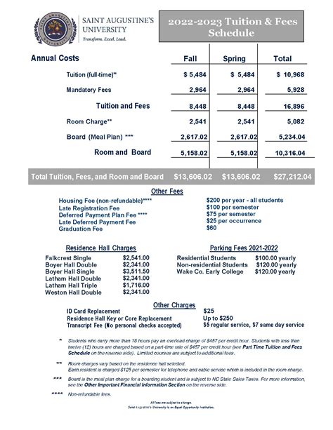 st augustine school of nursing tuition fee|SASN Enrollment .